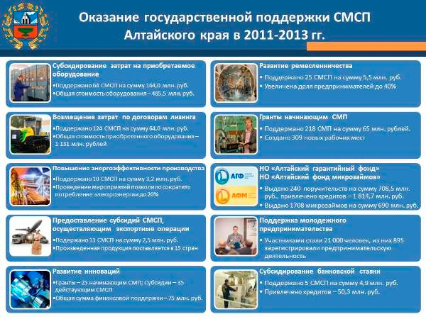 Как получить помощь государства на развитие бизнеса в Алтайском крае?